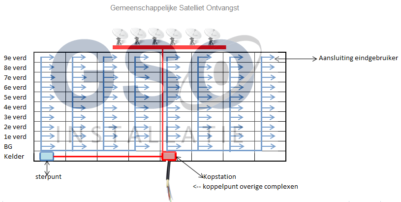 Gemeenschappelijke Satelliet Ontvangst